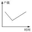 中考冲刺:中考历史选择题提分指南-第68张图片-四季读书网 中考冲刺:中考历史选择题提分指南-第68张图片-四季读书网