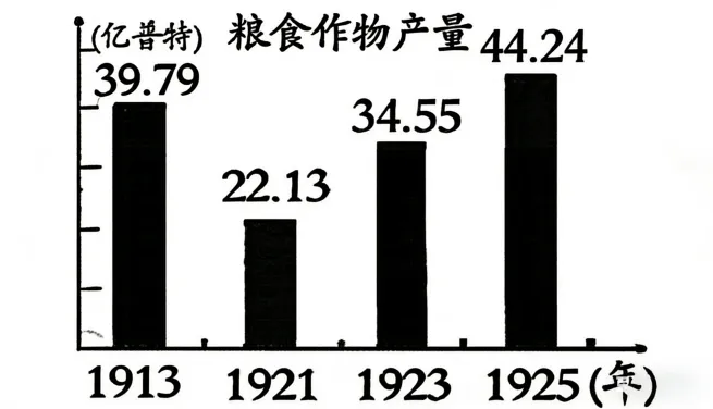中考冲刺:中考历史选择题提分指南-第70张图片-四季读书网 中考冲刺:中考历史选择题提分指南-第70张图片-四季读书网
