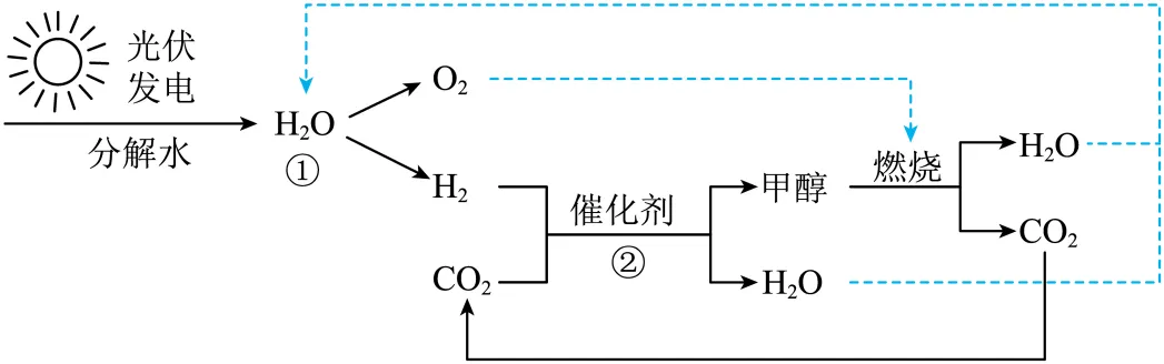 11.中考模拟|2026年河北石家庄市中考二模化学试题-第11张图片-四季读书网
