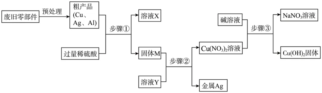 11.中考模拟|2026年河北石家庄市中考二模化学试题-第35张图片-四季读书网