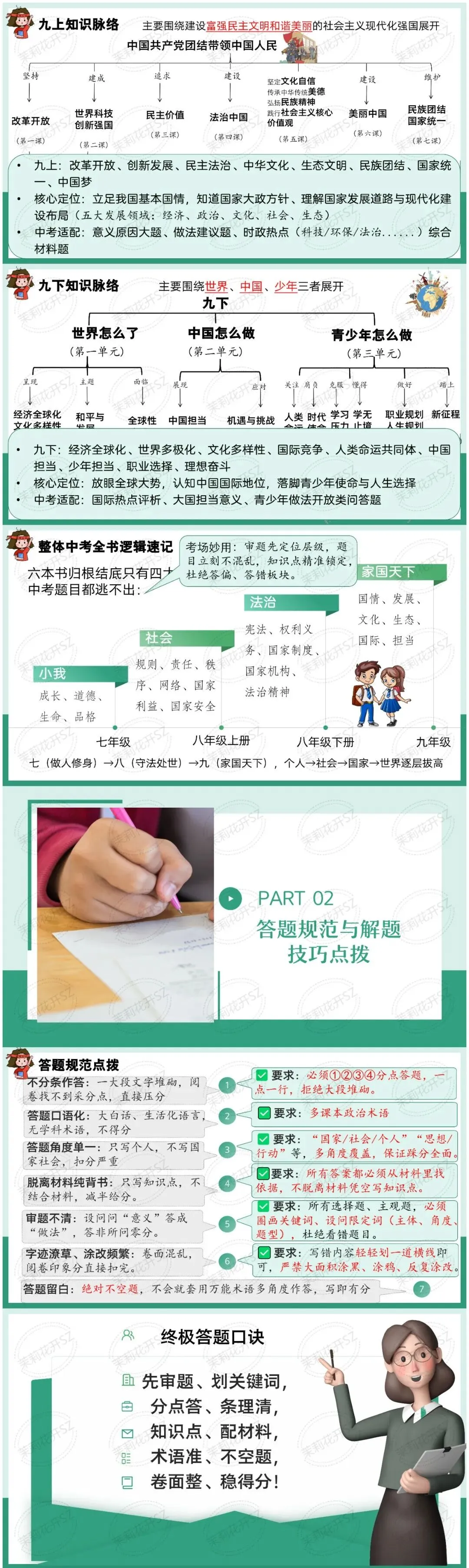 中考道法最后一课|收官冲刺精品课件上线-第3张图片-四季读书网