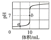 备考18:往年真题一题一讲(十三)-第1张图片-四季读书网 备考18:往年真题一题一讲(十三)-第1张图片-四季读书网