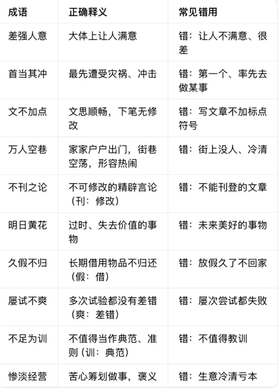 中考易错成语分类汇总-第1张图片-四季读书网
