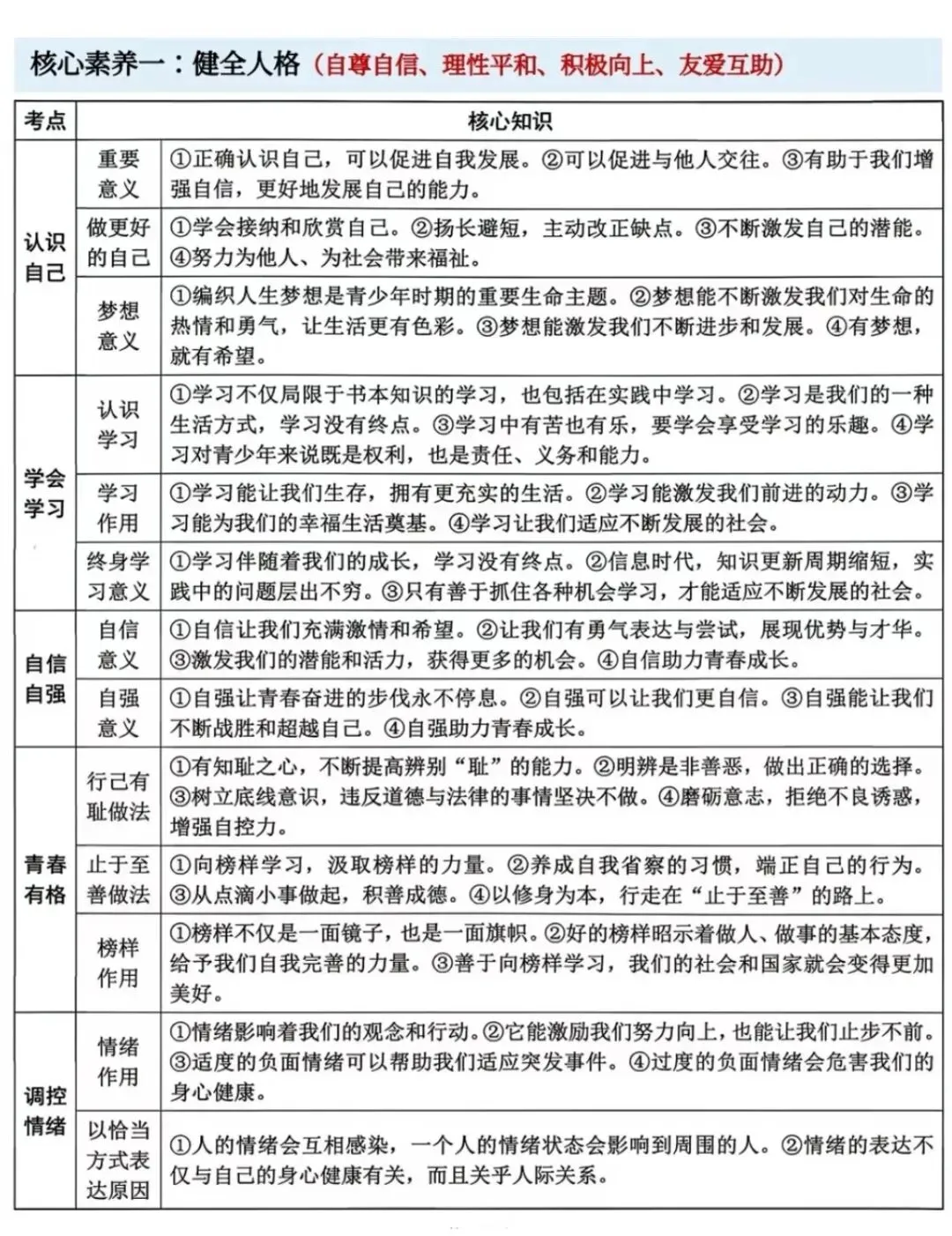2026年中考道法考前必背核心知识-第3张图片-四季读书网 2026年中考道法考前必背核心知识-第3张图片-四季读书网
