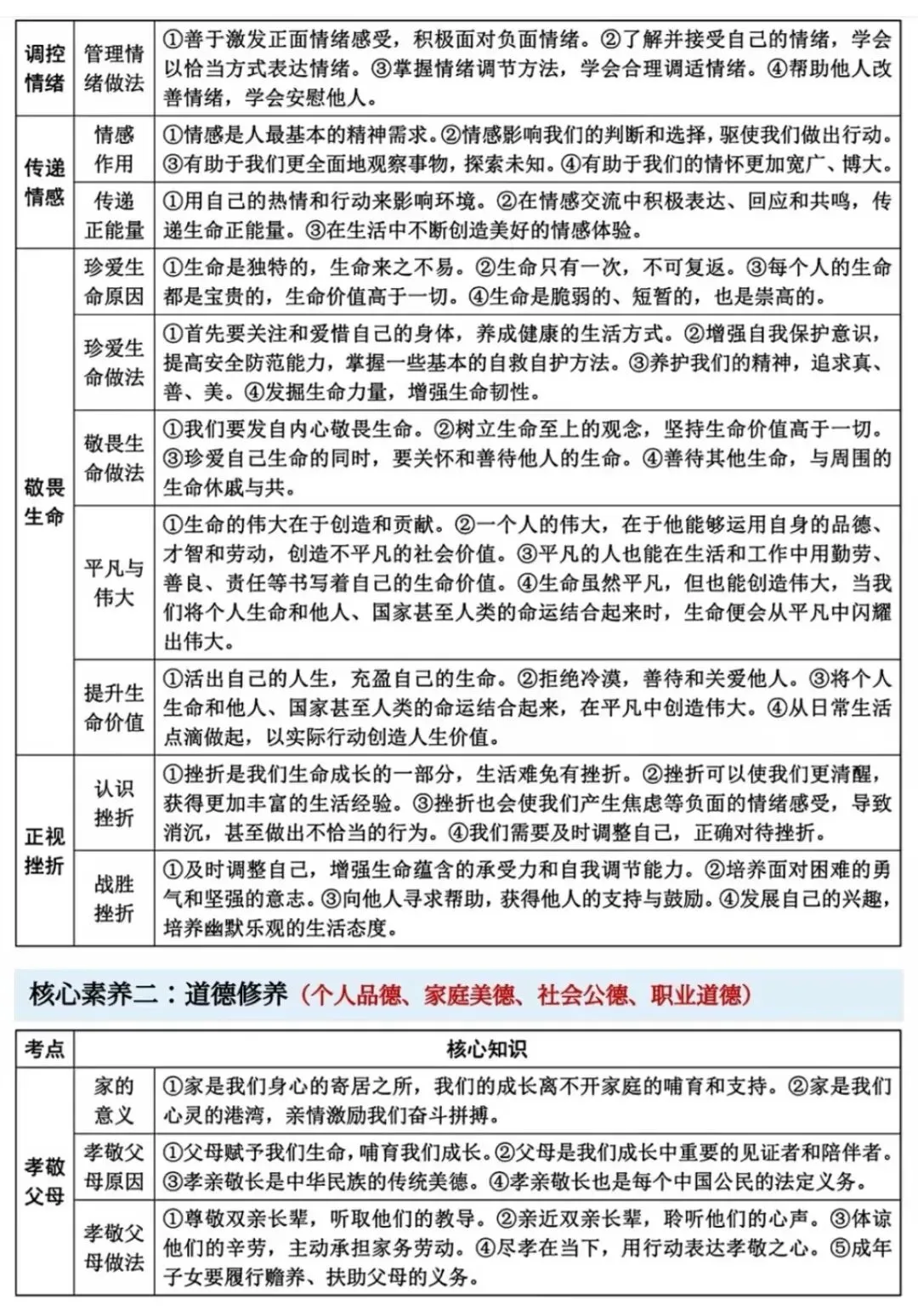 2026年中考道法考前必背核心知识-第4张图片-四季读书网 2026年中考道法考前必背核心知识-第4张图片-四季读书网