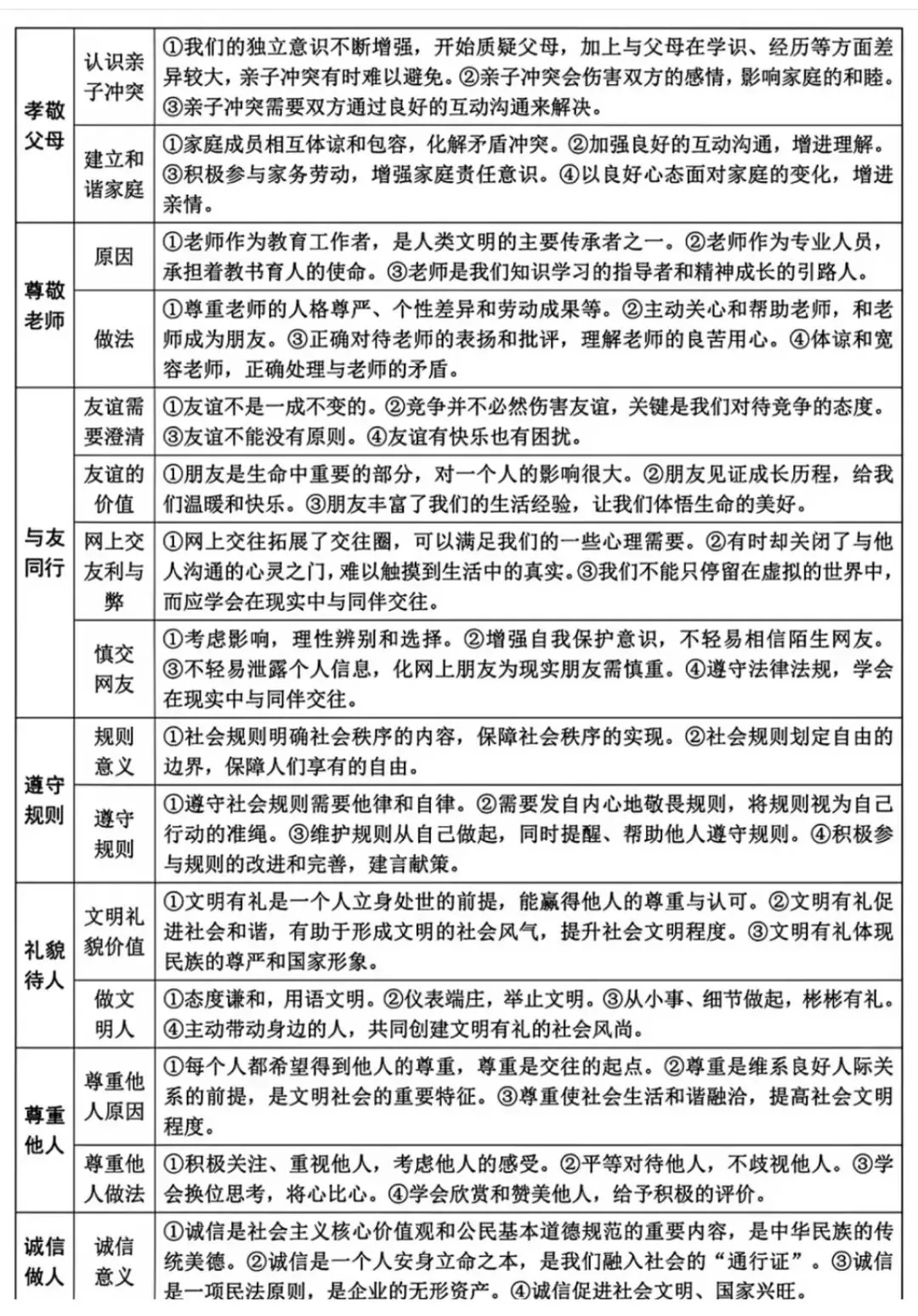 2026年中考道法考前必背核心知识-第5张图片-四季读书网 2026年中考道法考前必背核心知识-第5张图片-四季读书网