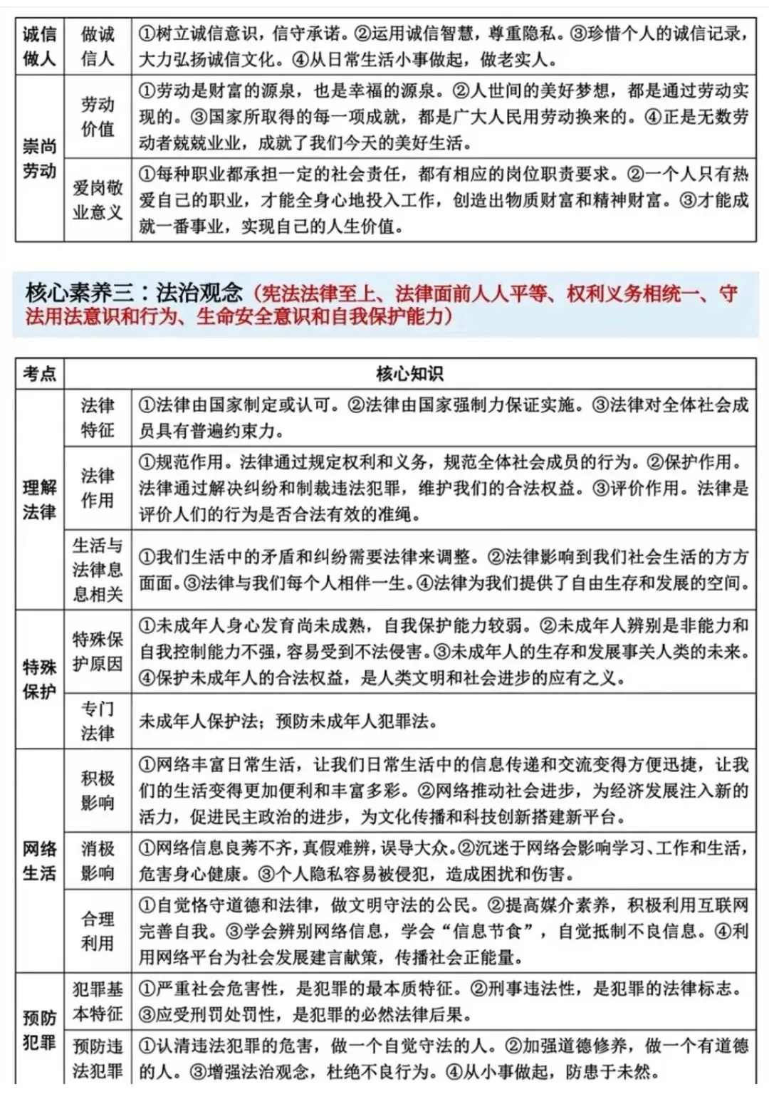 2026年中考道法考前必背核心知识-第6张图片-四季读书网 2026年中考道法考前必背核心知识-第6张图片-四季读书网