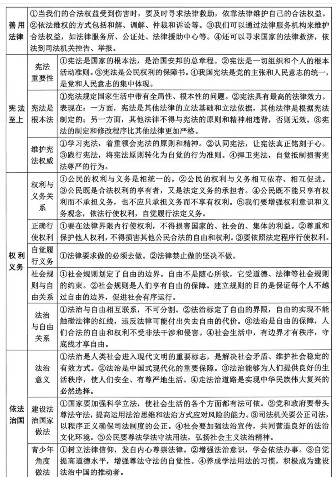 2026年中考道法考前必背核心知识-第7张图片-四季读书网 2026年中考道法考前必背核心知识-第7张图片-四季读书网