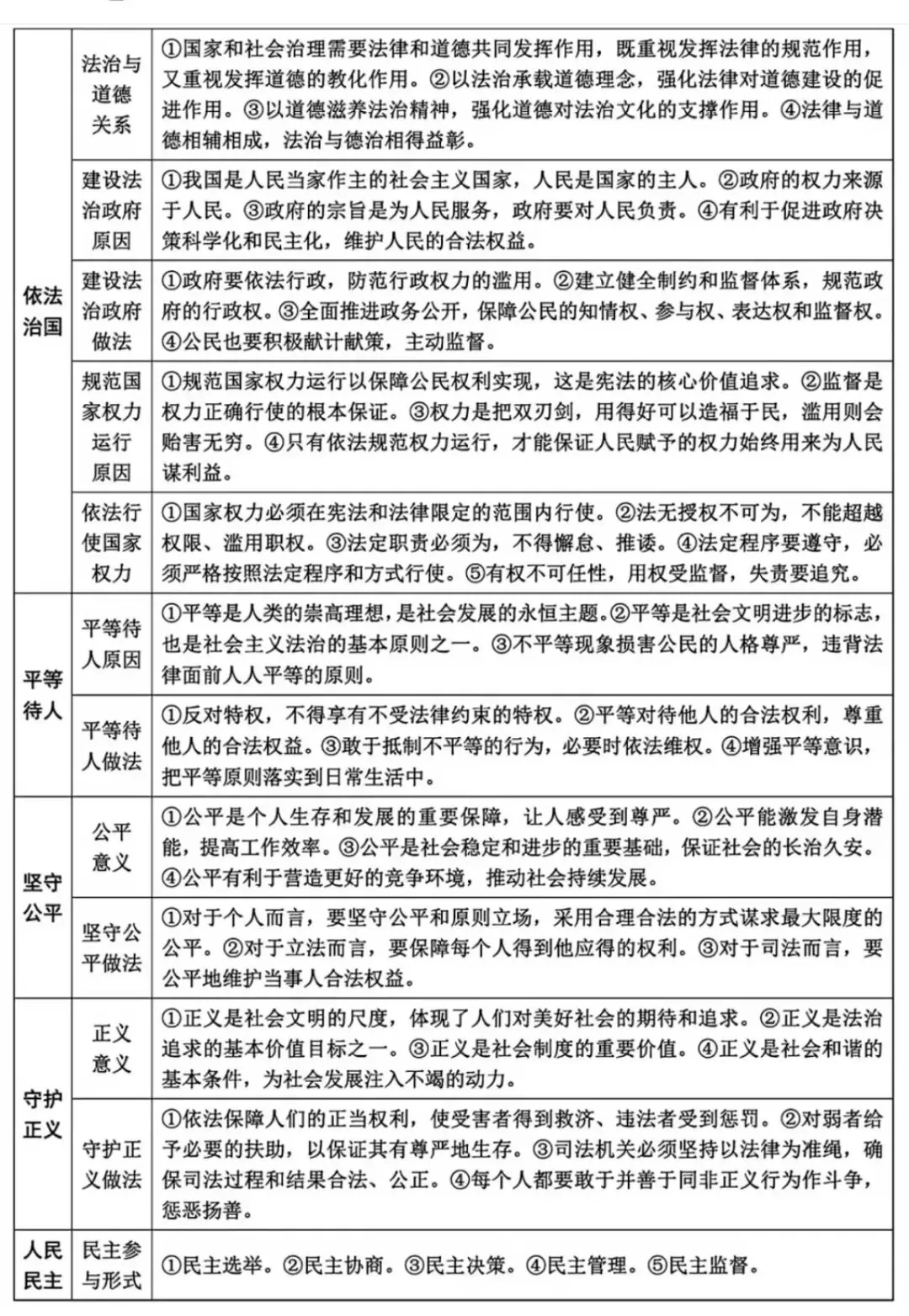 2026年中考道法考前必背核心知识-第8张图片-四季读书网 2026年中考道法考前必背核心知识-第8张图片-四季读书网