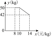 中考模拟||2026年四川成都市新都区中考数学二诊试卷(含压轴题解析)-第7张图片-四季读书网