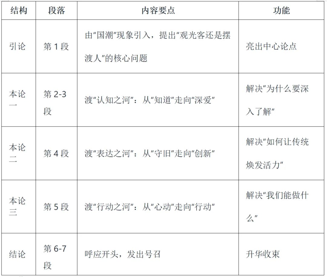 【2026年江西中考作文押题导写 · 主题十:江西红色文化与地方特色】(下)范文-第6张图片-四季读书网