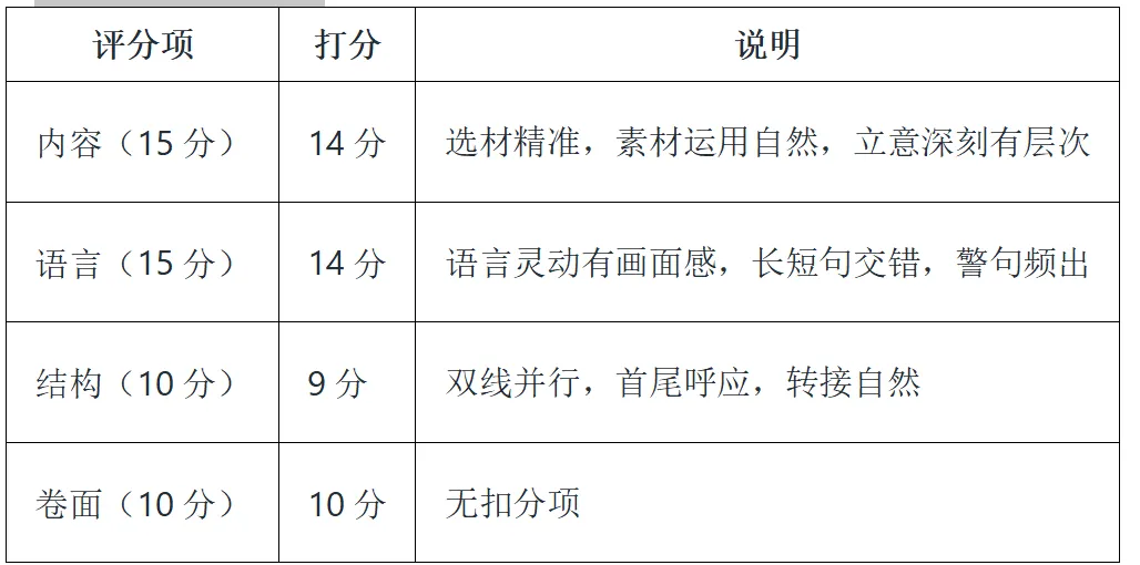 【2026年江西中考作文押题导写 · 主题十:江西红色文化与地方特色】(下)范文-第9张图片-四季读书网