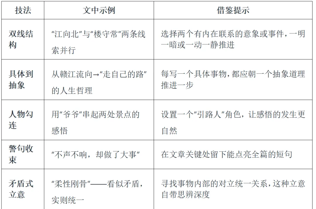 【2026年江西中考作文押题导写 · 主题十:江西红色文化与地方特色】(下)范文-第10张图片-四季读书网
