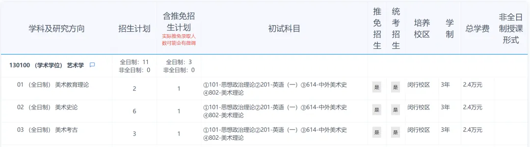 考研真题 | 华东师范大学书法考研分析以及近三年(2024——2026)-第2张图片-四季读书网