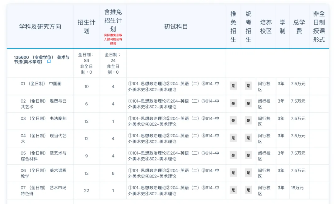 考研真题 | 华东师范大学书法考研分析以及近三年(2024——2026)-第3张图片-四季读书网