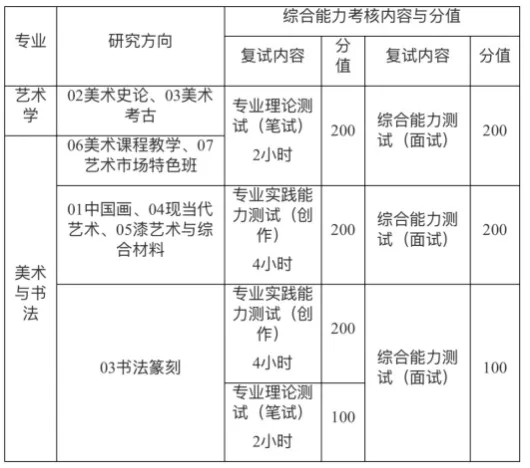 考研真题 | 华东师范大学书法考研分析以及近三年(2024——2026)-第4张图片-四季读书网