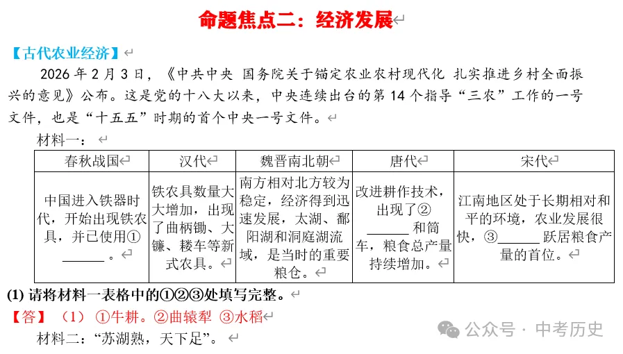 2026年中考历史终极押题(命题焦点20个)-第20张图片-四季读书网