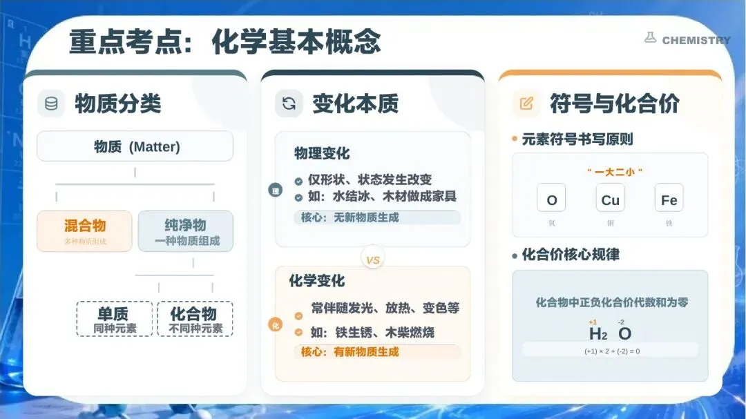 中考化学冲刺期,班主任最该帮孩子稳住这三件事-第7张图片-四季读书网