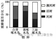 北京市西城区2026年高三模拟测试试卷生物学试题答案及解析 ⊙-第4张图片-四季读书网