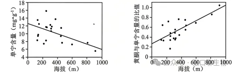 北京市西城区2026年高三模拟测试试卷生物学试题答案及解析 ⊙-第7张图片-四季读书网