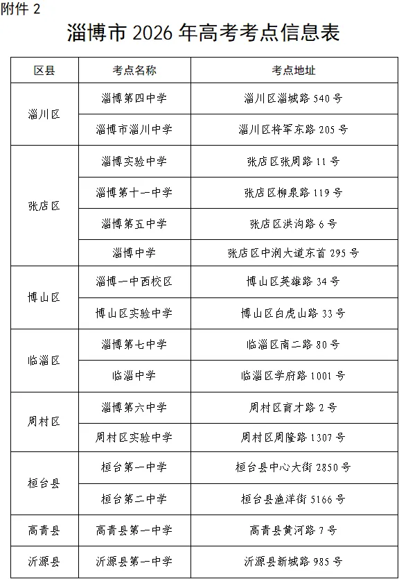 齐风护考 有淄有爱—2026年高考、中考期间致市民朋友倡议书-第4张图片-四季读书网