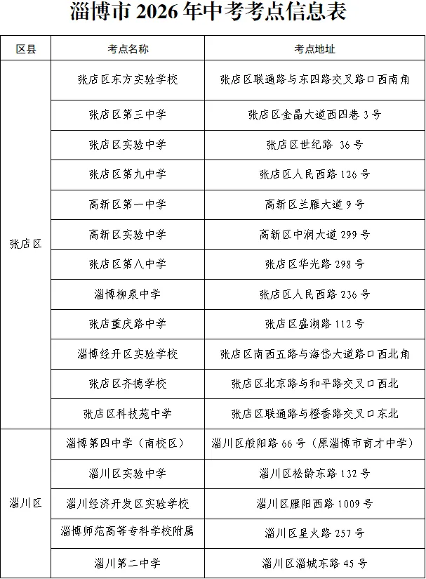齐风护考 有淄有爱—2026年高考、中考期间致市民朋友倡议书-第5张图片-四季读书网