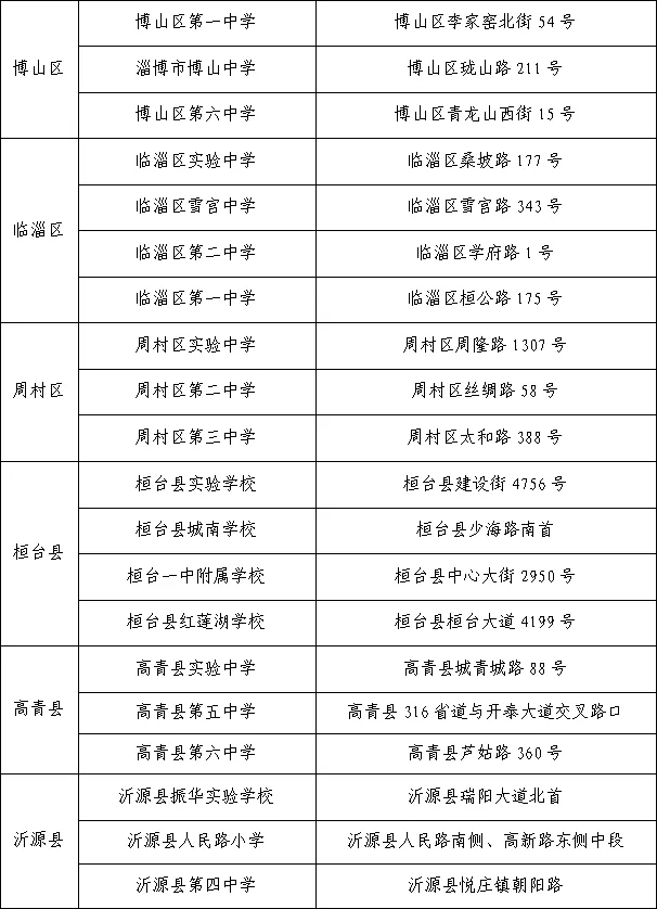 齐风护考 有淄有爱—2026年高考、中考期间致市民朋友倡议书-第6张图片-四季读书网