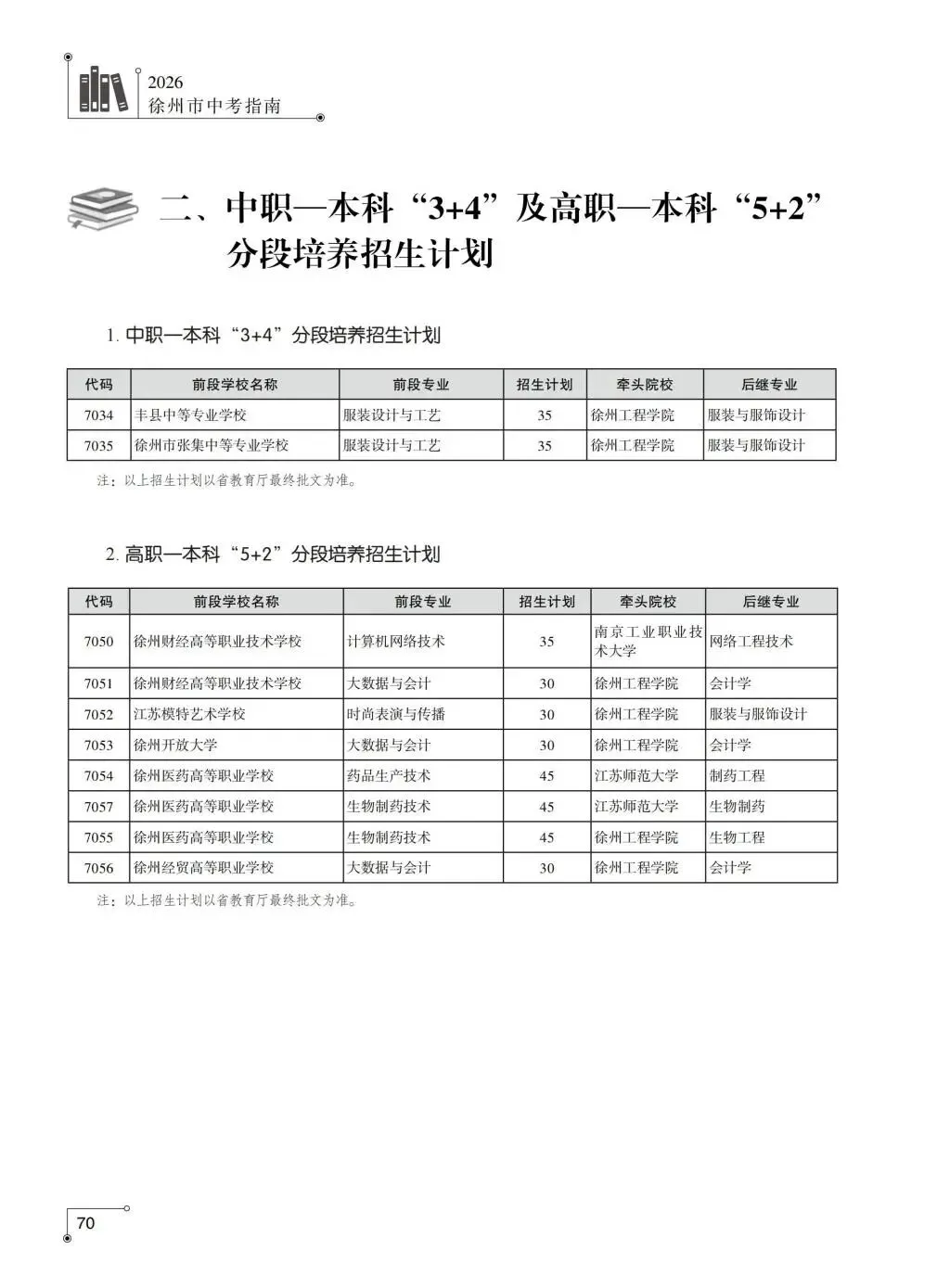(转发)2026年徐州市中考指南计划篇-中职-高职“3+4”及高职-本科“5+2”分段培养招生计划-第1张图片-四季读书网 (转发)2026年徐州市中考指南计划篇-中职-高职“3+4”及高职-本科“5+2”分段培养招生计划-第1张图片-四季读书网