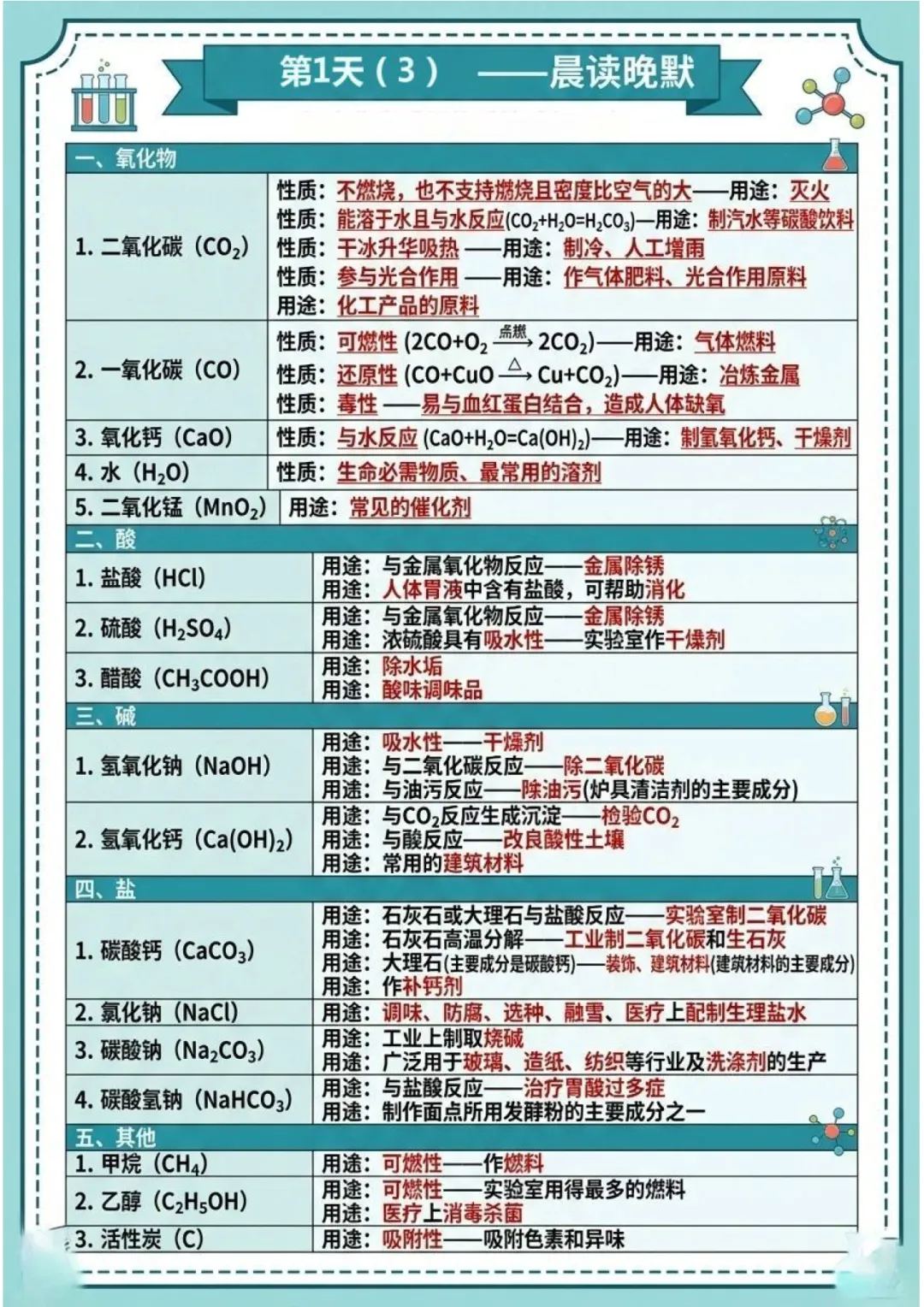 2026中考化学知识点晨读晚默-第3张图片-四季读书网