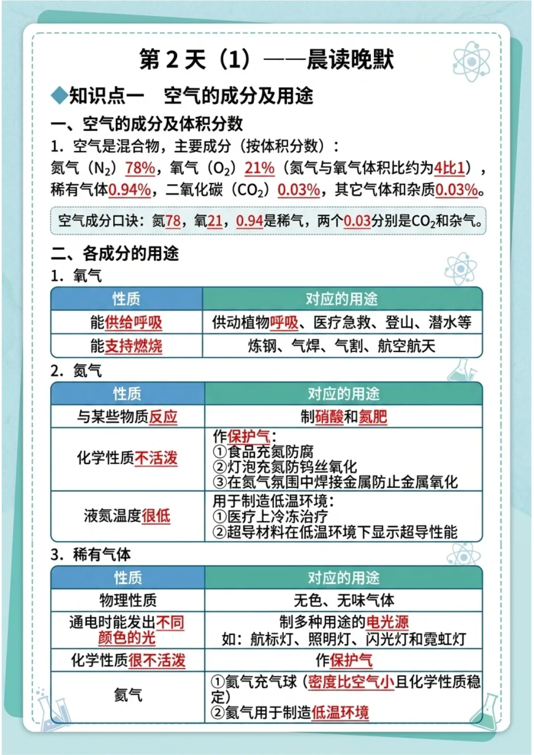 2026中考化学知识点晨读晚默-第4张图片-四季读书网