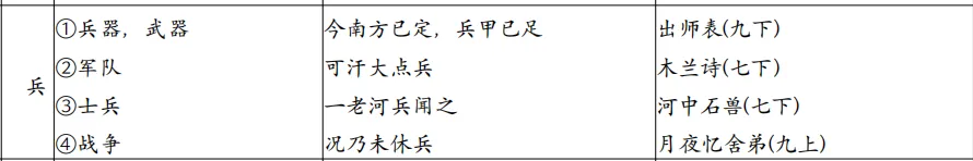中考文言文实词图解记忆法,10分钟见效-第4张图片-四季读书网