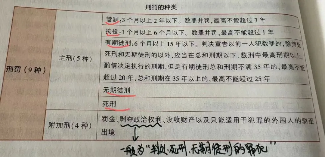 2026年四川上半年事业单位真题《公共基础知识》部分解析,11-20题.-第7张图片-四季读书网