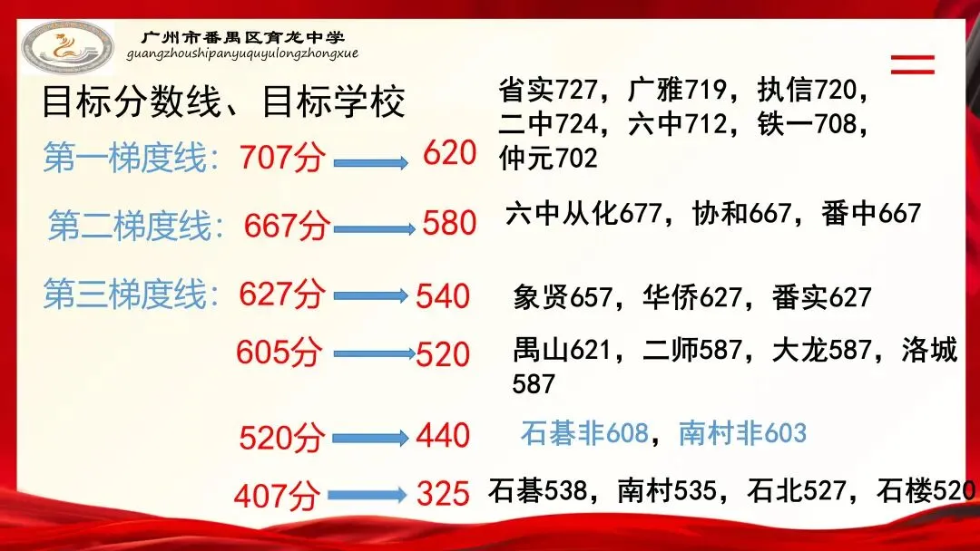【班级建设】陈丽娜:中考我们大有可为!——2026年中考冲刺·冠军心态-第24张图片-四季读书网