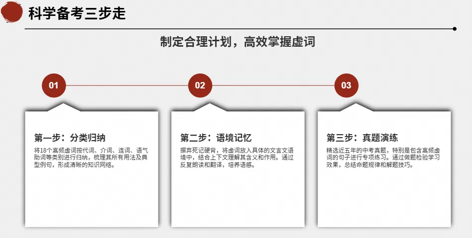 中考语文高频文言虚词100个考点全归纳-第4张图片-四季读书网
