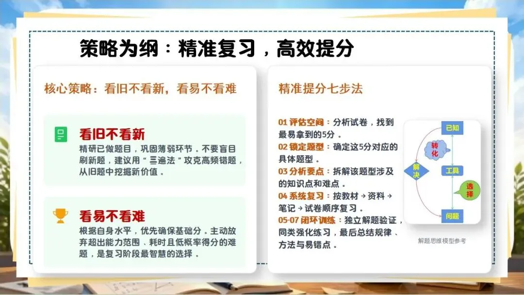 中考数学最后一课!冲刺主题班会!含讲话稿-第10张图片-四季读书网