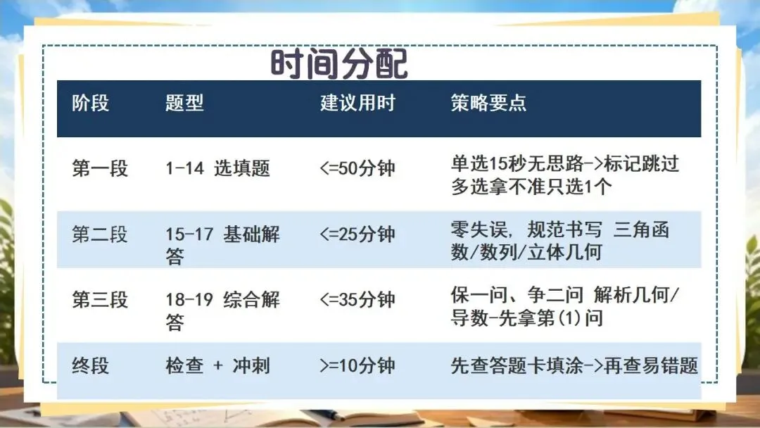 中考数学最后一课!冲刺主题班会!含讲话稿-第17张图片-四季读书网