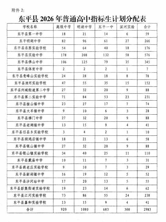 2026年东平县中考政策解读-第1张图片-四季读书网