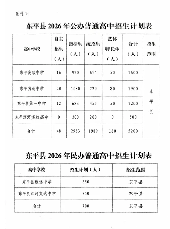 2026年东平县中考政策解读-第2张图片-四季读书网