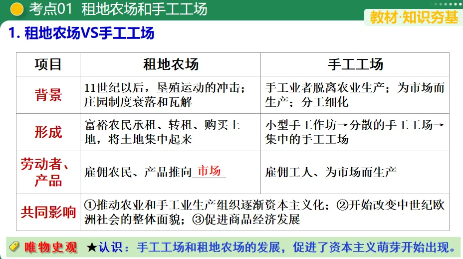 【中考复习专题】走向近代-第3张图片-四季读书网
