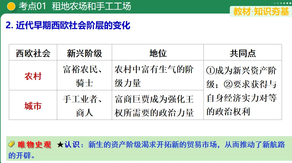【中考复习专题】走向近代-第4张图片-四季读书网