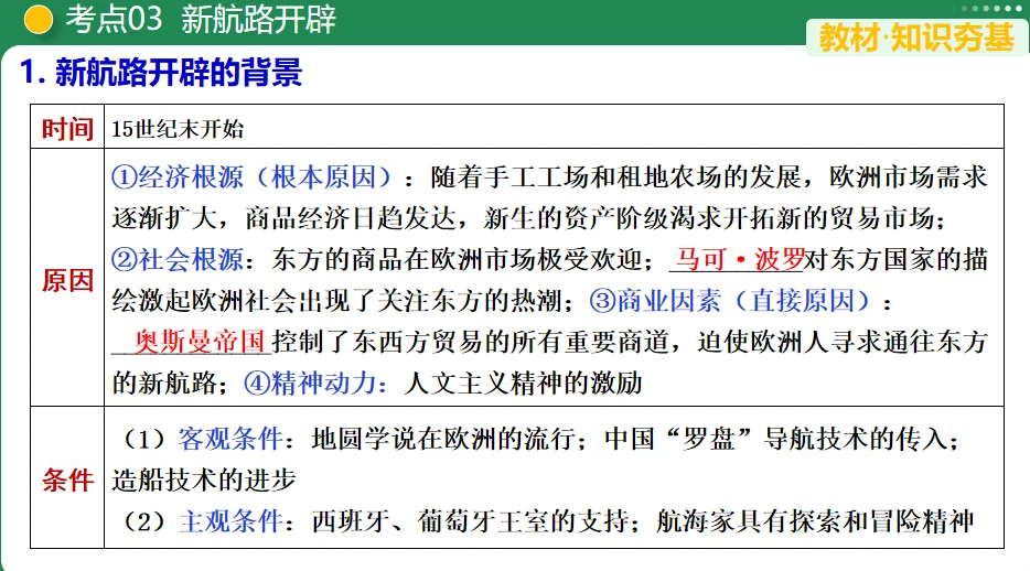【中考复习专题】走向近代-第11张图片-四季读书网