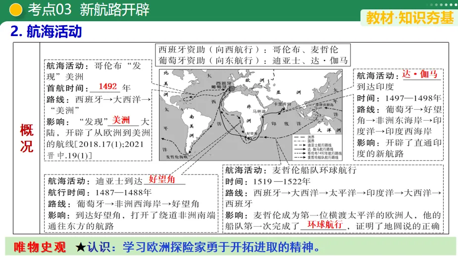 【中考复习专题】走向近代-第12张图片-四季读书网