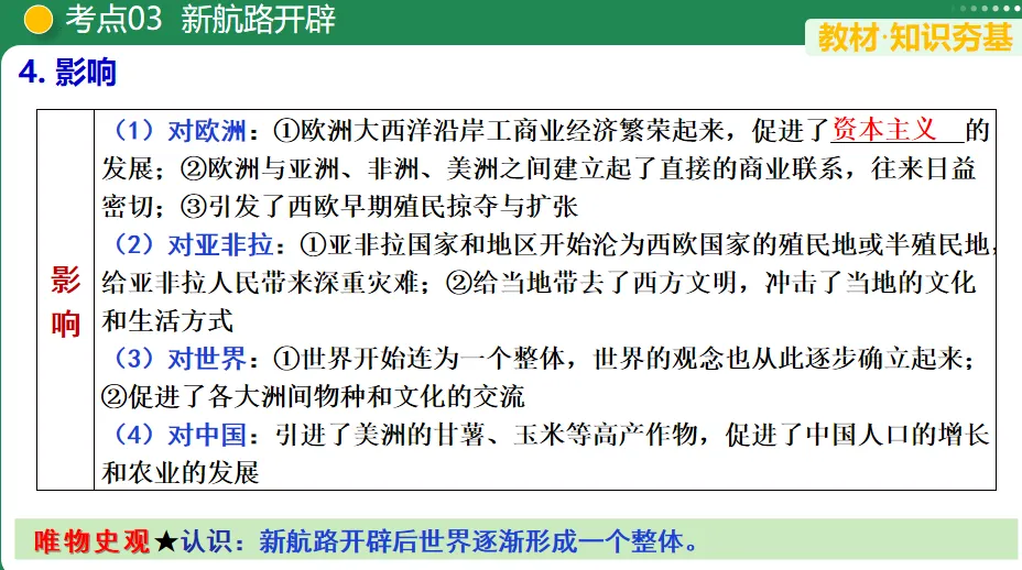 【中考复习专题】走向近代-第13张图片-四季读书网