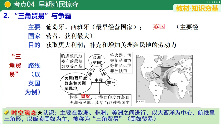 【中考复习专题】走向近代-第14张图片-四季读书网
