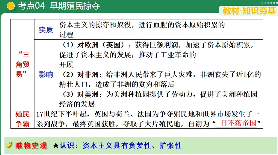 【中考复习专题】走向近代-第15张图片-四季读书网