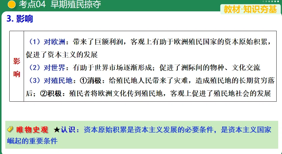 【中考复习专题】走向近代-第16张图片-四季读书网