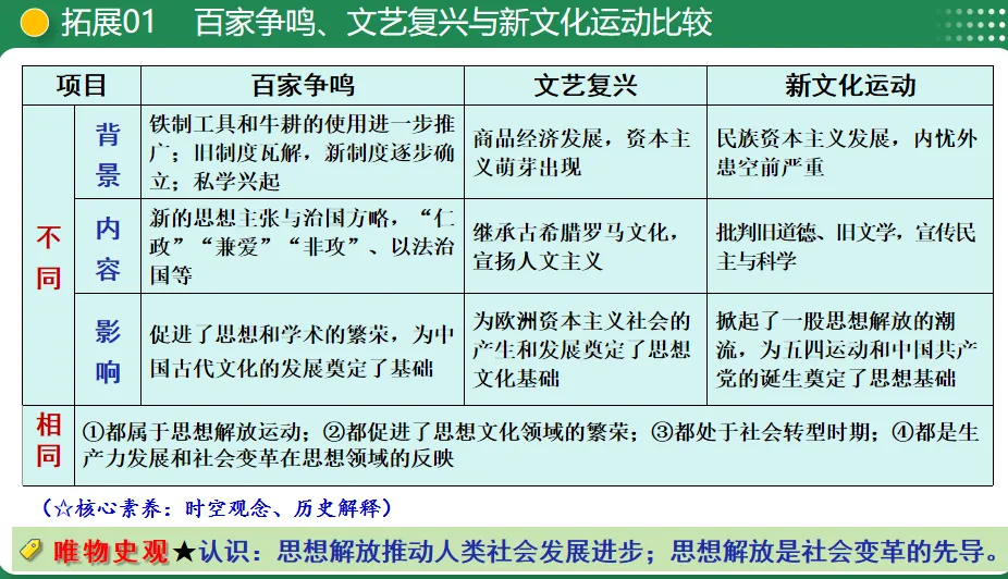 【中考复习专题】走向近代-第17张图片-四季读书网