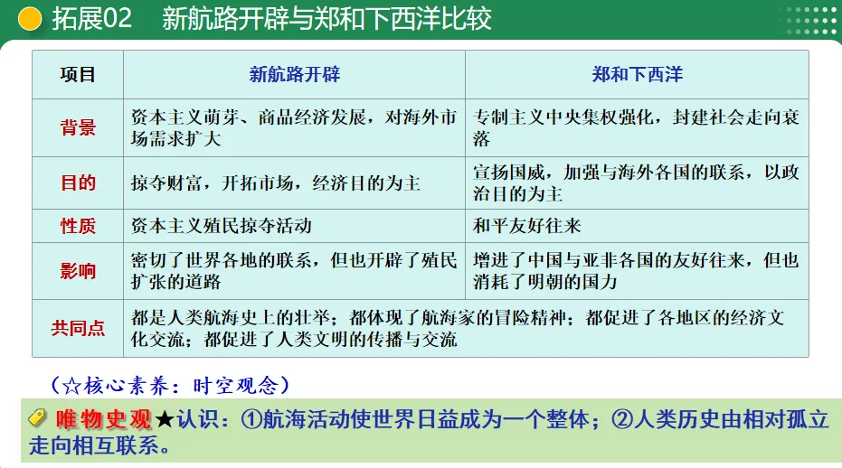 【中考复习专题】走向近代-第18张图片-四季读书网