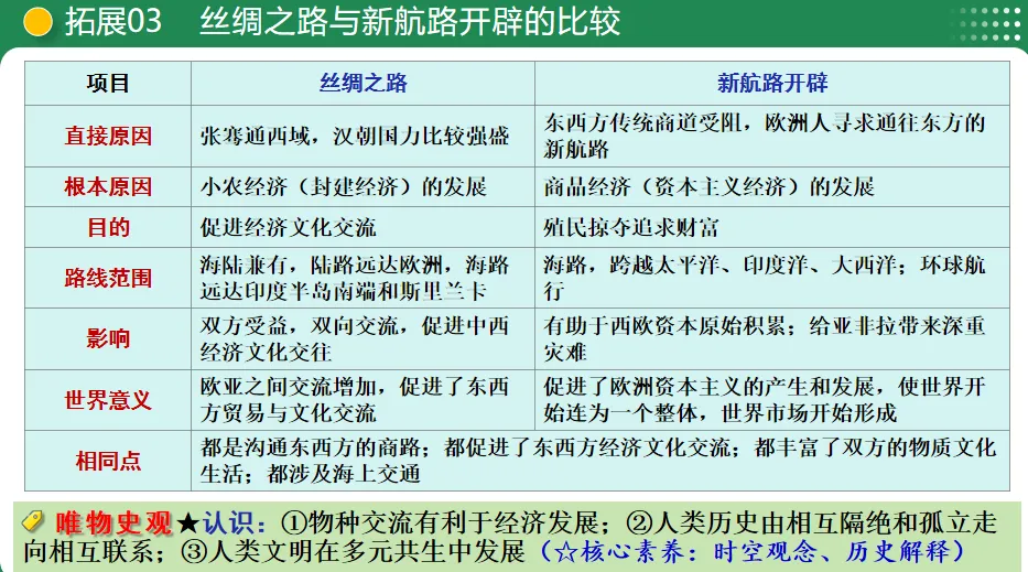 【中考复习专题】走向近代-第19张图片-四季读书网