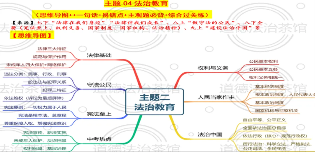 法治教育·中考核心一本通——2026中考道德与法治“五大回归主题”之四:宪法至上+权利义务+依法治国+青少年法治素养-第1张图片-四季读书网